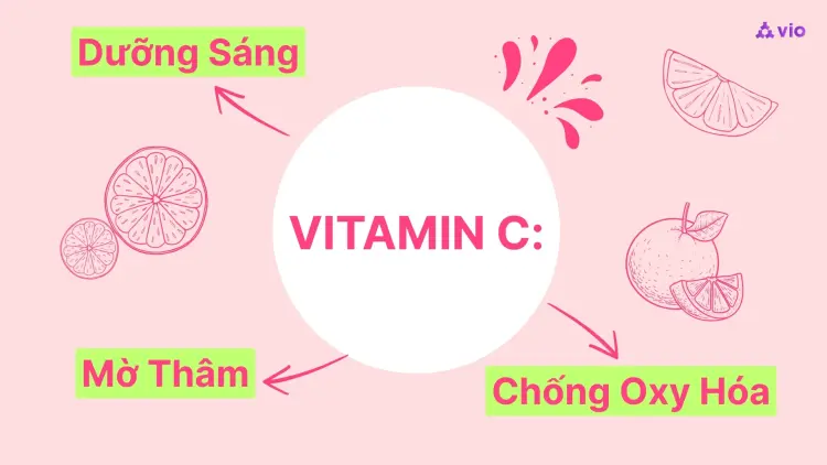 Vitamin C: Dưỡng Sáng, Mờ Thâm, Chống Oxy Hóa – Hướng Dẫn Chi Tiết